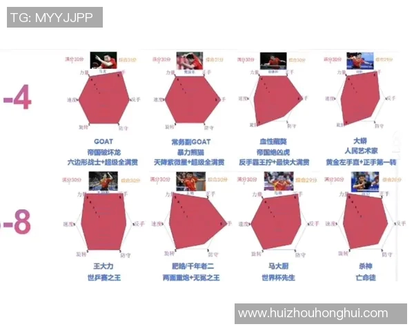 乒乓球技术排行榜揭晓上海乒乓球队荣获第四名引发关注